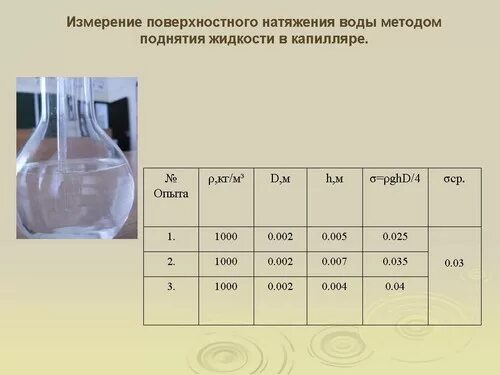 Коэффициент поверхностного натяжения жидкости формула. Коэффициент поверхностного натяжения физика. Измерение поверхностного натяжения воды. Измерение коэффициента поверхностного натяжения.