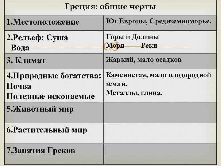 Климат в древней греции 5 класс. Природные условия Аттики. Природно-климатические условия Аттики. Рельеф в Греции таблица. Греки основные черты.