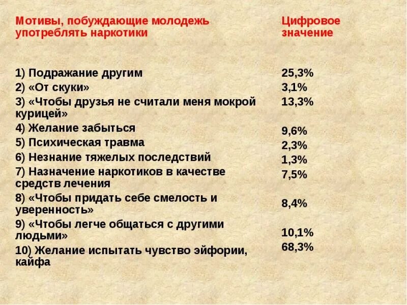 Мотивы, побуждающие молодёжь употреблять наркотики. Какие наркотики употребляет молодежь. Какие наркотики сейчас употребляет молодежь. Молодежь употребляет наркотики. Молодым можно принимать