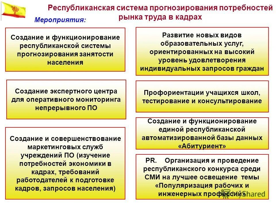 Система прогнозирования потребностей. Прогнозирование занятости. Методы прогнозирования занятости и рынка труда. Республиканская система.