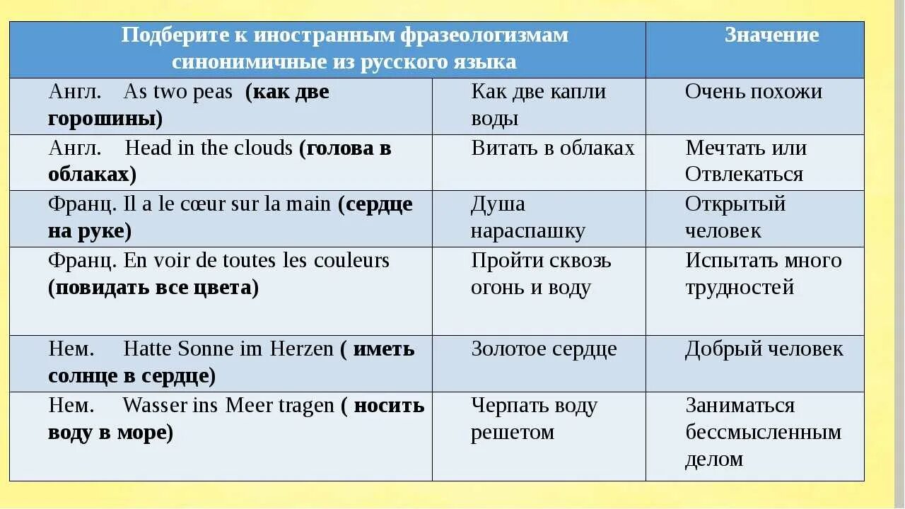 Идиомы в русском языке. Английские фразеологизмы. Окаазиологизмы в английском языке. Русские идиомы. Русская и английская версия