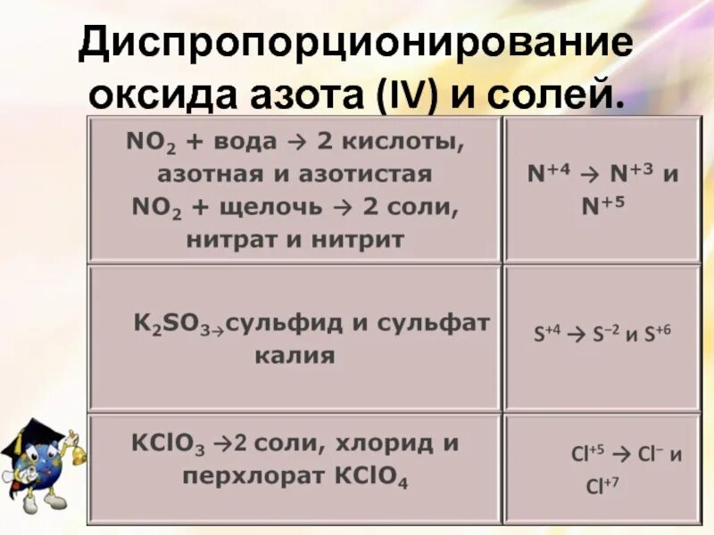 Гидрат оксида азота. Гидроксид калия плюс оксид азота 4. Оксид азота + соль. Гидроксид азота из оксида азота 5.