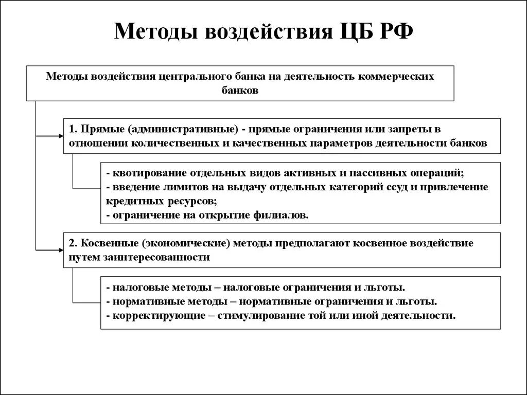 Функции ЦБ РФ схема. Функции центрального банка РФ схема. Центральный банк РФ функции. Основные функции центрального банка схема. Цб работа банков