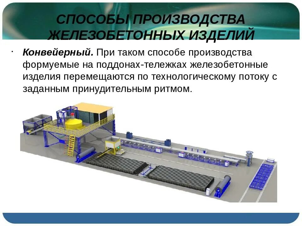 Конвейерный способ производства ЖБИ схема. Конвейерный способ технология производства ЖБИ. Технологическая схема производства железобетонных изделий. Стендовый способ производства ЖБИ схема. Технологические материалы в производстве