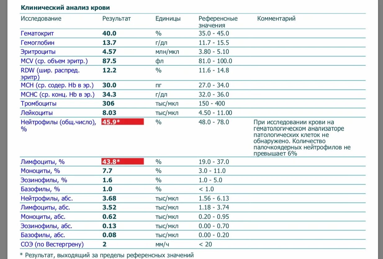 Нормы показателей крови у мужчин общий анализ крови. Повышены лейкоциты нейтрофилы и лимфоциты эозинофилы в крови. Лимфоциты, моноциты, эозинофилы повышены. Анализ крови у ребенка эозинофилы 5 лет норма. Какой результат отобразится