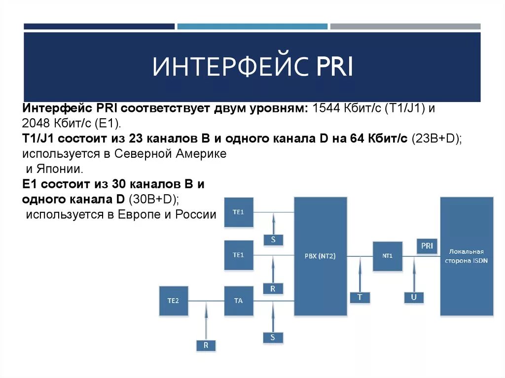 Pri. Интерфейс pri. Назначение интерфейса pri. Основы интерфейса pri. Интерфейс pri для АТС.