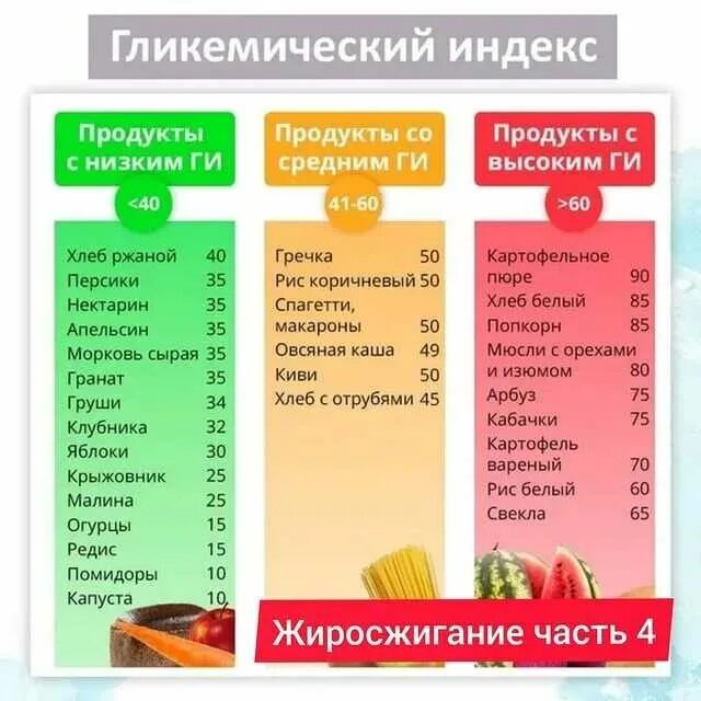 Большой гликемический индекс. Гликемический индекс продуктов. Продукты с гликемическим индексом. Гликемические индексы продуктов. Гликемический индекс продуктов таблица.