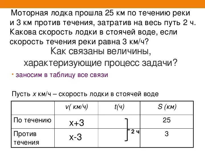 Лодка по течению проходит столько же. Скорость лодки в стоячей воде. Скорость в стоячей воде против течения. Скорость моторной лодки в стоячей воде. В стоячей воде скорость течения реки.