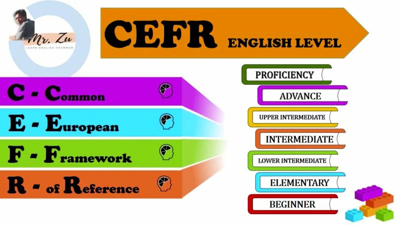 CEFR английский. Система CEFR уровень английского. Общеевропейские компетенции владения иностранным языком. Уровни CEFR логотип.