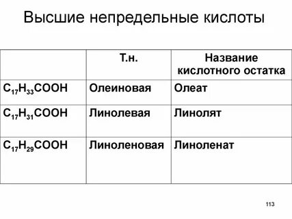 Остаток олеиновой кислоты название