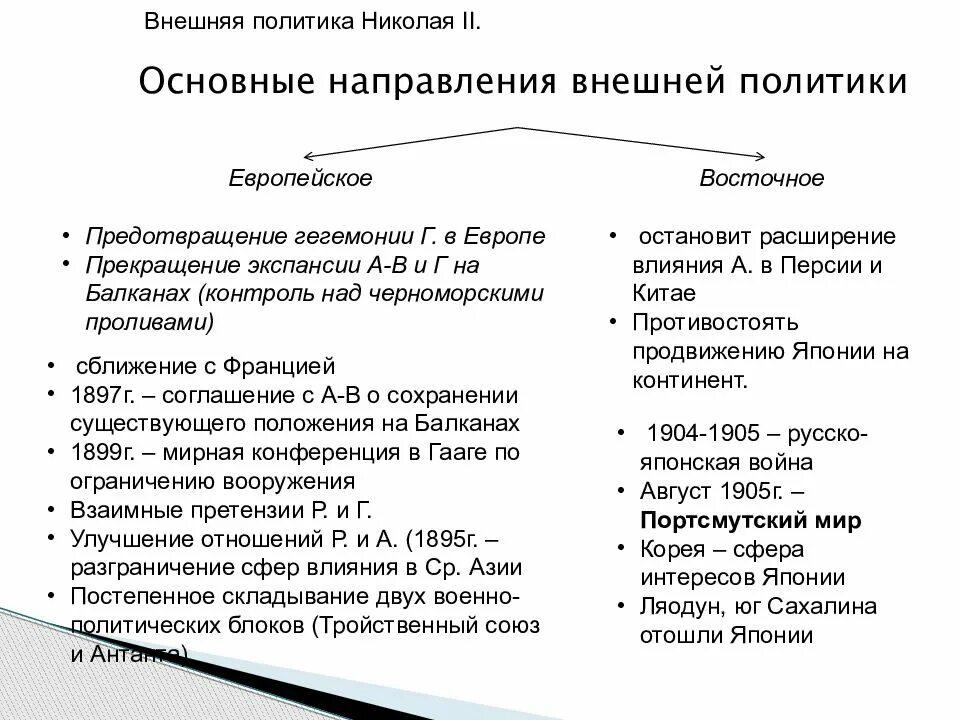 Основные направления николая 2