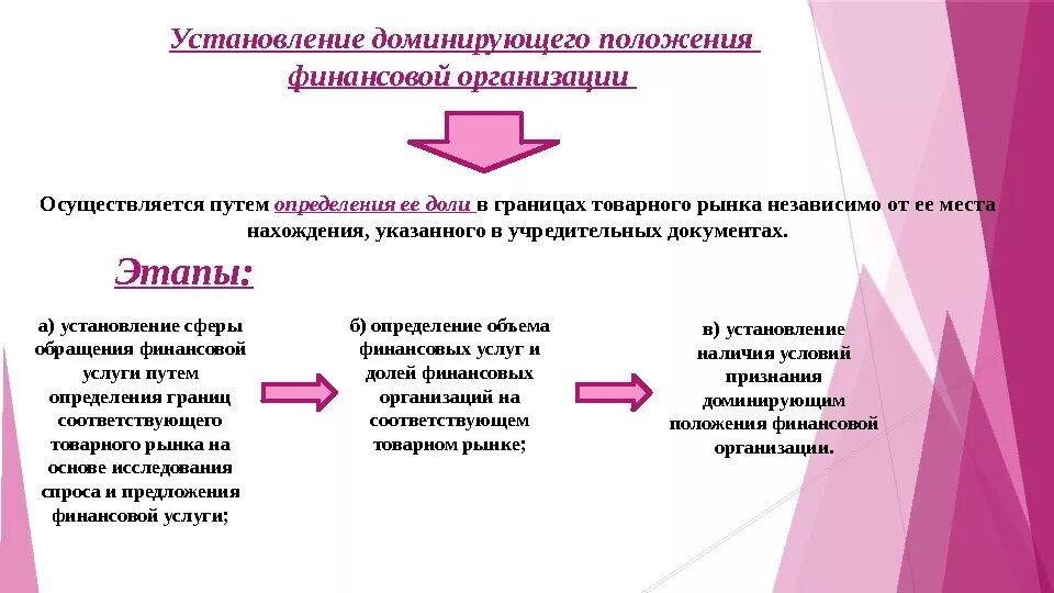 Критерии определения доминирующего положения. Порядок определения доминирующего положения на рынке. Этапы определения доминирующего положения финансовой организации.. Положение компании на рынке. Положение финансовая группа