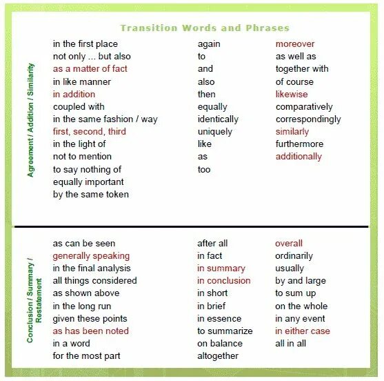 Transition Words and phrases. Linking Words в английском. Слова linking Words. Linking Words список.
