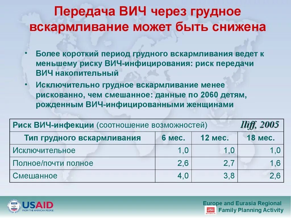 Вич молоко. Как передаётся ВИЧ через кормление грудью. Грудное кормление при ВИЧ. Передача ВИЧ при вскармливании. Передача ВИЧ через грудное молоко.