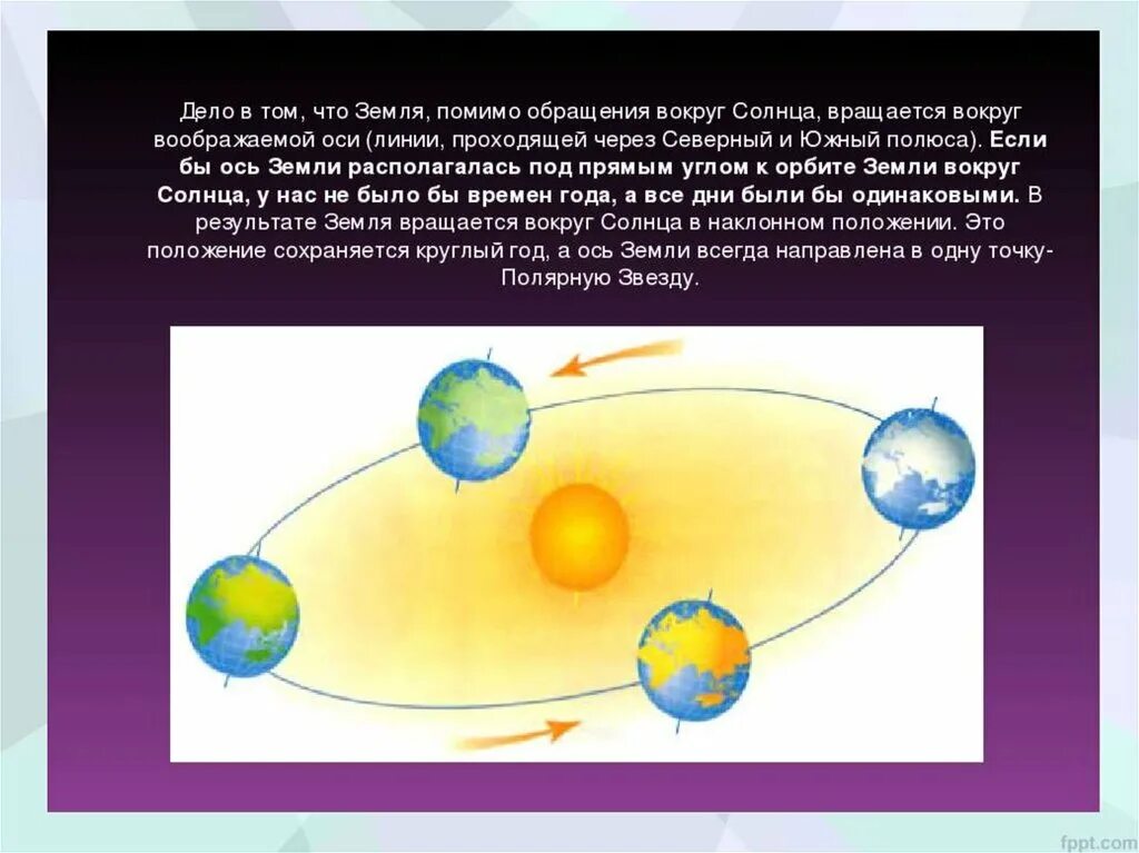 Смена времен года определяется ее осевым вращением. Смена времен года схема. Схема вращения земли вокруг солнца. Смена времен года вращение. Земля вращается вокруг солнца и вокруг своей оси.