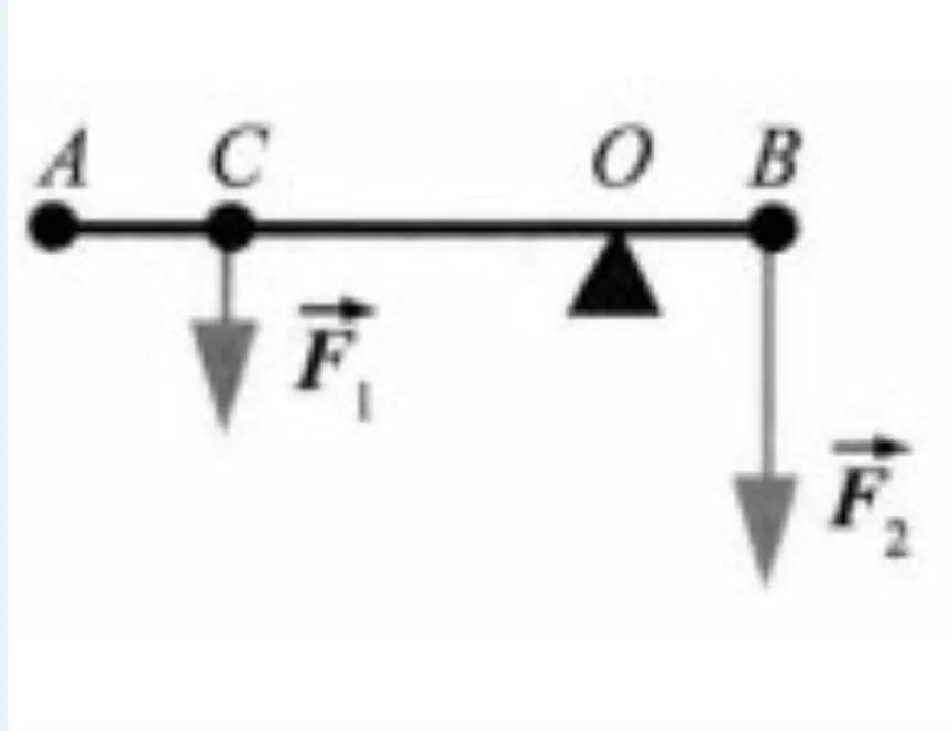 Силы f1 и f2. Каковы плечи сил f1 и f2. F1=-f2. Силы f1 и f2. Силы f1 и f2.