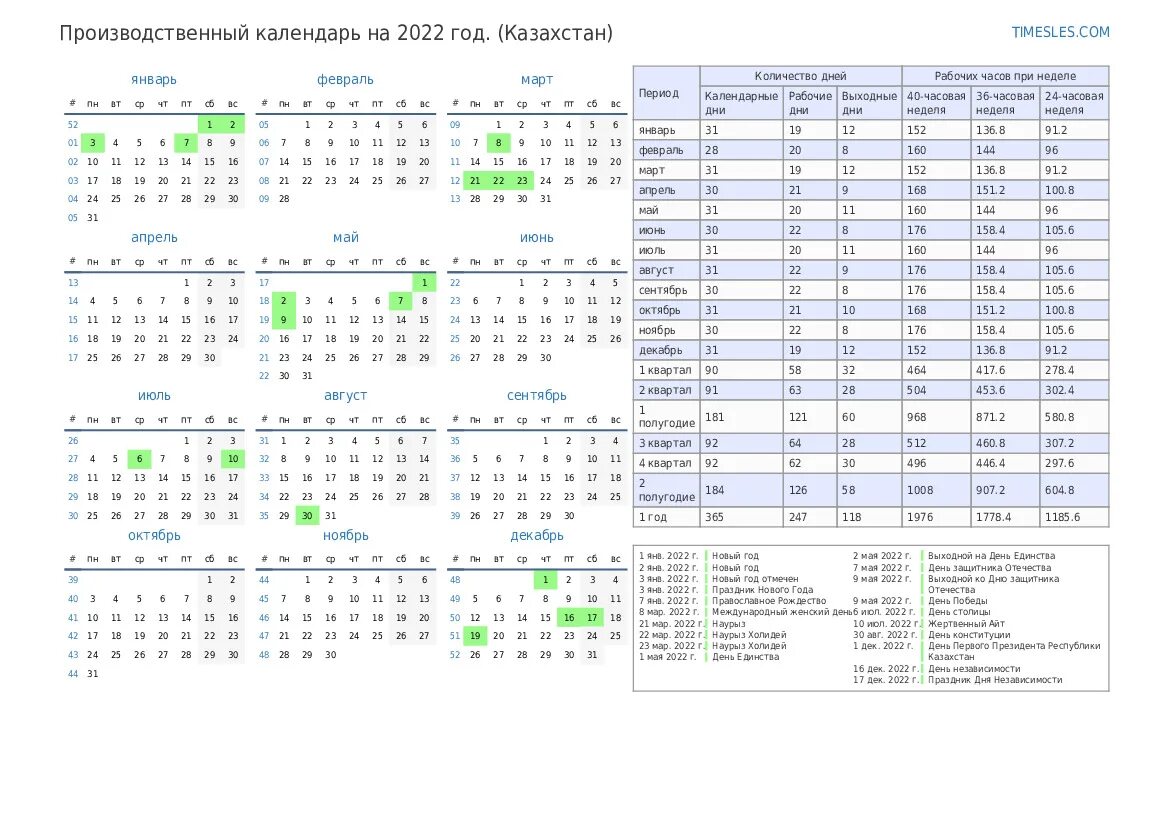 Рабочий календарь на 2022. Рабочие дни в июне 2022. Рабочие дни май 2022. Производственный календарь 2022 с рабочими днями и часами. 36 часовая рабочая неделя график