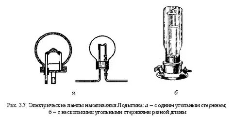 История развития электрического освещения