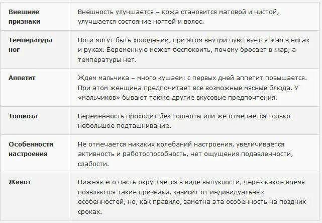 Симптомы на мальчика при беременности на ранних сроках. Признаки беременности мальчиком. Первые симптомы беременности. Первые признаки беременности до задержки. Когда первые признаки беременности появляются после зачатия