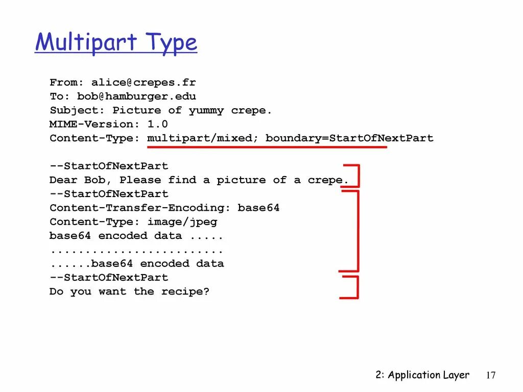 Multipart request. Multipart/form-data. Multipart/form-data примеры. Multipart/Mixed. MIME-Version: 1.0 content-Type: multipart/related; Boundary="doc_file_Separator".