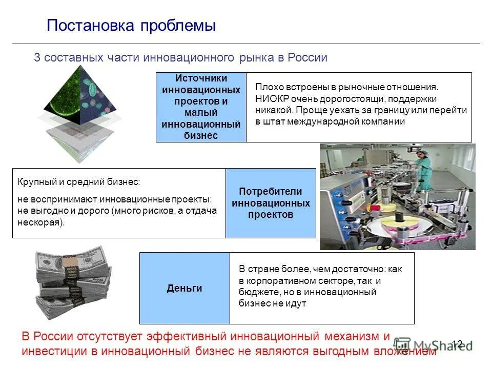 инновационные проекты и программы
