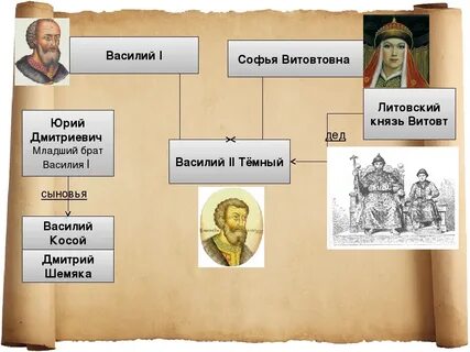 Детство василия 2