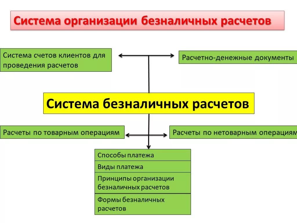 Функция организации расчетов