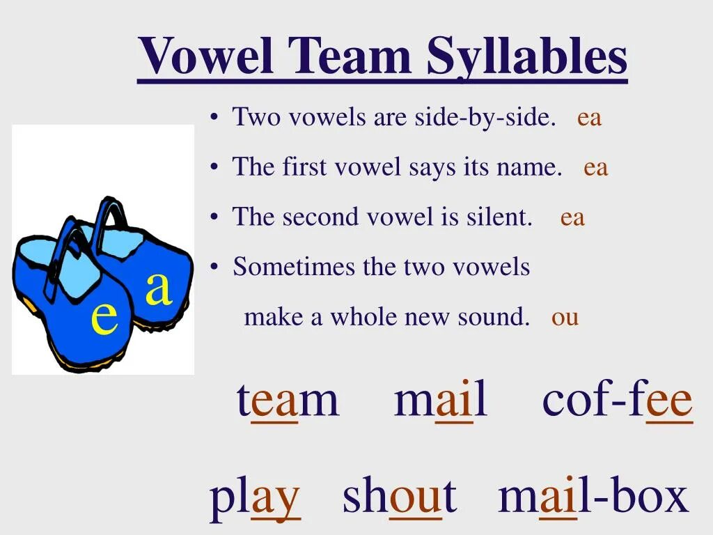 Vowel Team syllable. What is syllable. Syllable Definition. Functional characteristics of the syllable картинки.