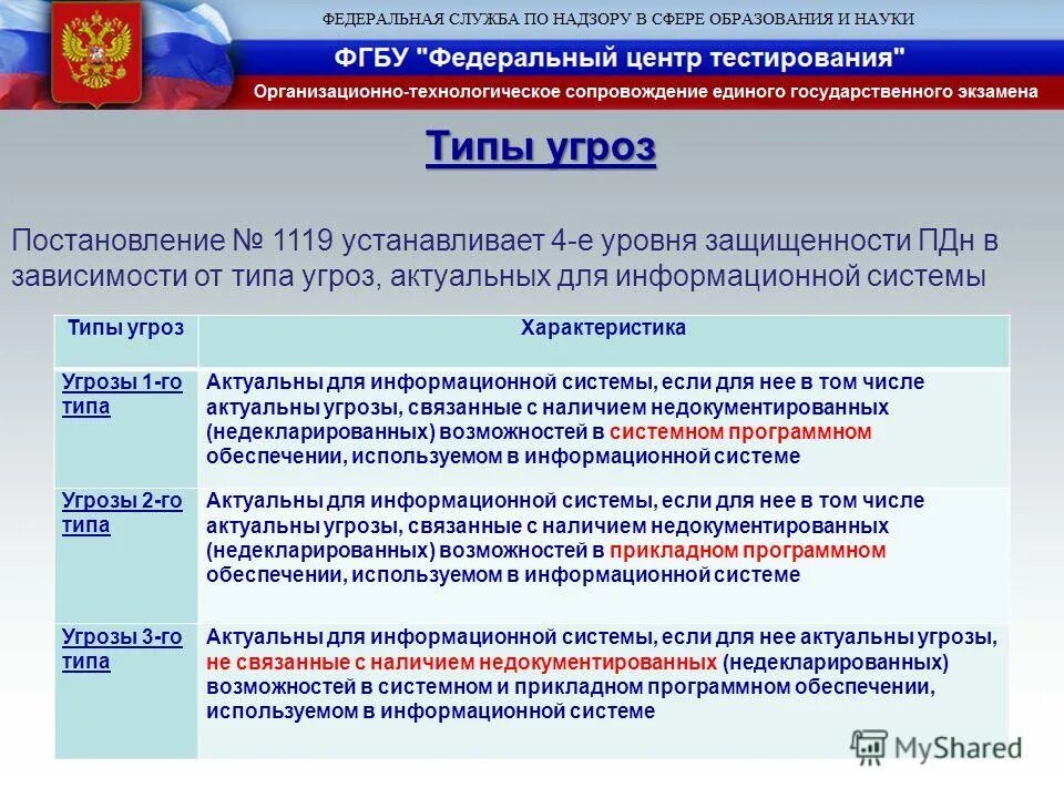 Виды угроз персональных данных. Типы угроз пдн. типы угроз безопасности персональных данных. типы актуальных угроз пдн. типы актуальных угроз безопасности персональных данных.