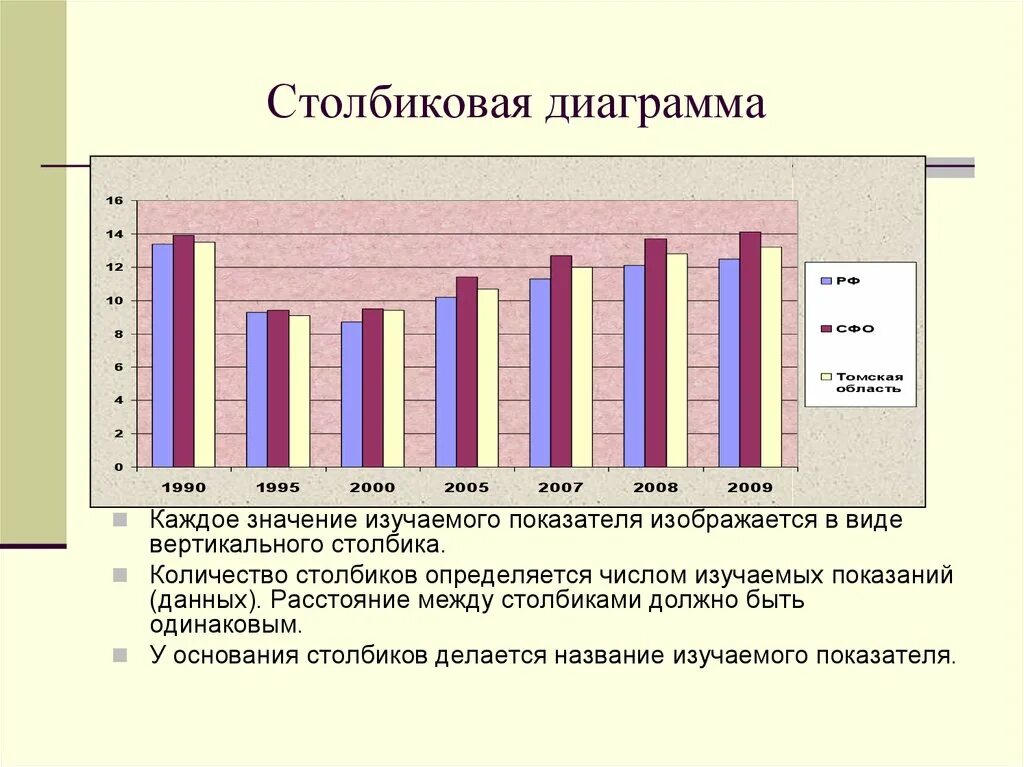 Перечислите элементы столбиковой диаграммы. Перечислите элементы столбиковой диаграммы