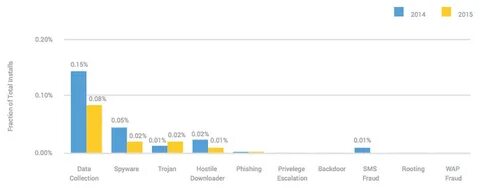 Google compare