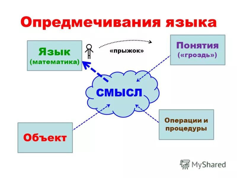 основные понятия виндовс. объект окружающего мира презентация.