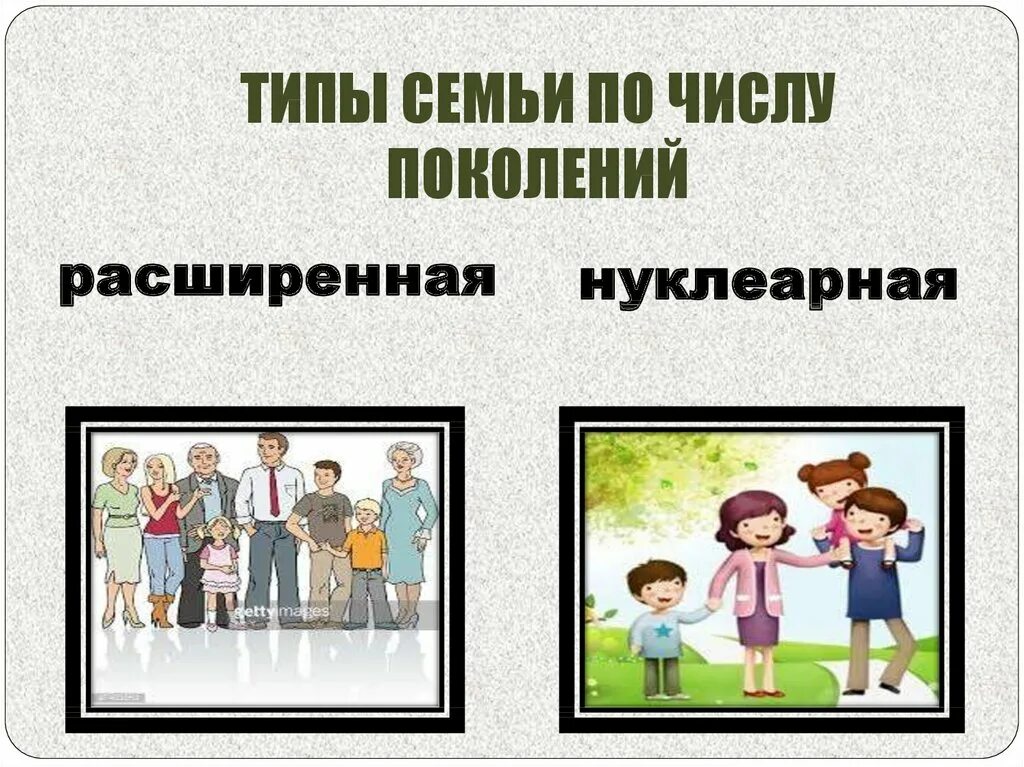 По количеству поколений. Типы семей по количеству. Семьи по количеству поколений. Типы семей по числу поколений. Виды семь по количеству поколений.