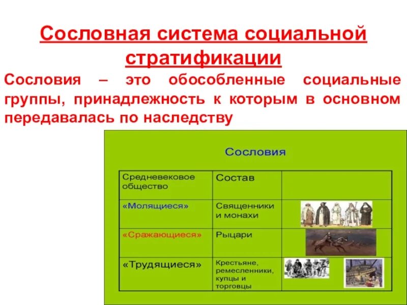 Социальные отношения социальные группы. Сословная система. Сословная структура общества. Сословная система стратификации. Социальные группы общества.