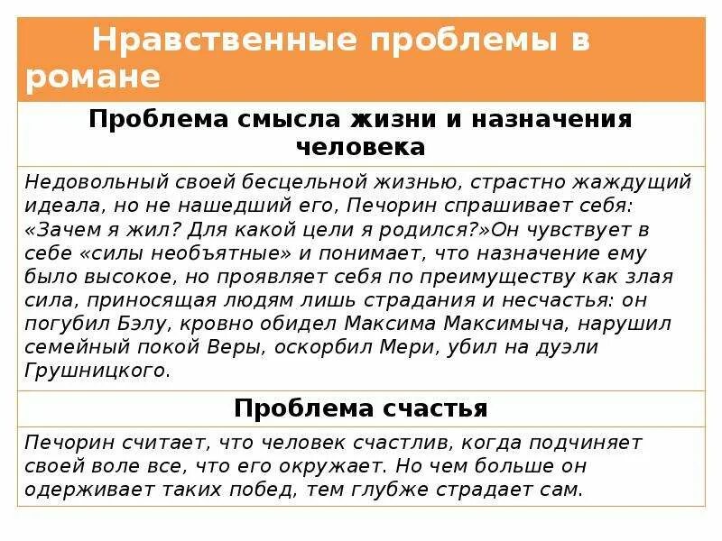 Печорин жизнь и судьба героя сочинение. Нравственные проблемы в романе. Нравственные проблемы в романе герой нашего времени. Проблемы в романе герой нашего времени.