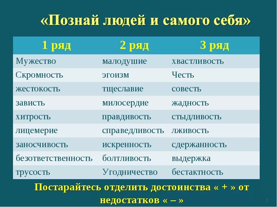 Познай себя классный час. Правила познания самого себя. Познай самого себя что это значит. Список правил для познания самого себя.