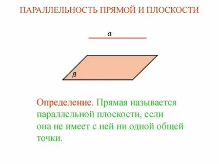 Параллельность прямой и плоскости в кубе
