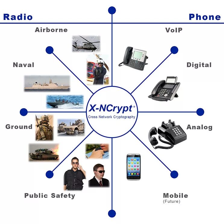 Network Cross. Метод peer Conferencing задания. Secure telephone. Production of telephone and Video communication Equipment in China. Сети телефонов в россии