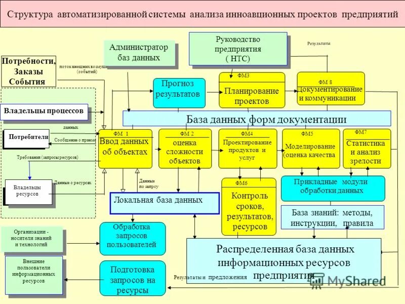 классы объектов проектирования
