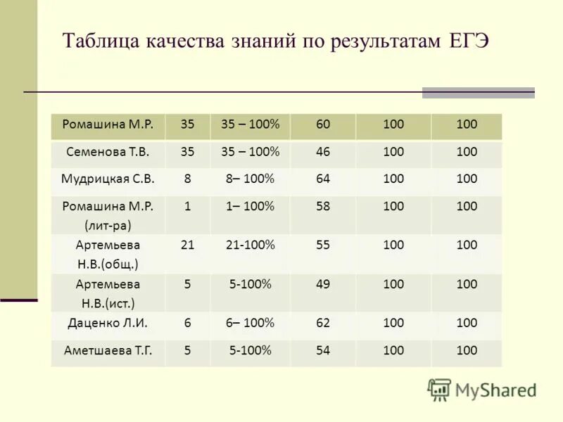 Школа 50 состав