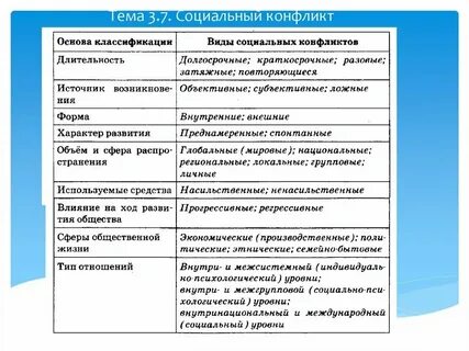 Способы разрешения конфликтов обществознание 11 класс