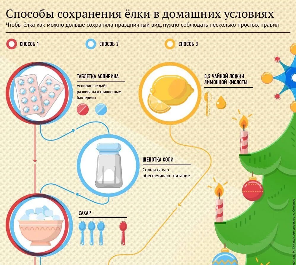 Что нужно чтоб стоял долго. Чтобы елка дольше простояла. чтобы елка не осыпалась и долго стояла. для того чтобы елка дольше стояла. вода для елки чтобы дольше стояла.