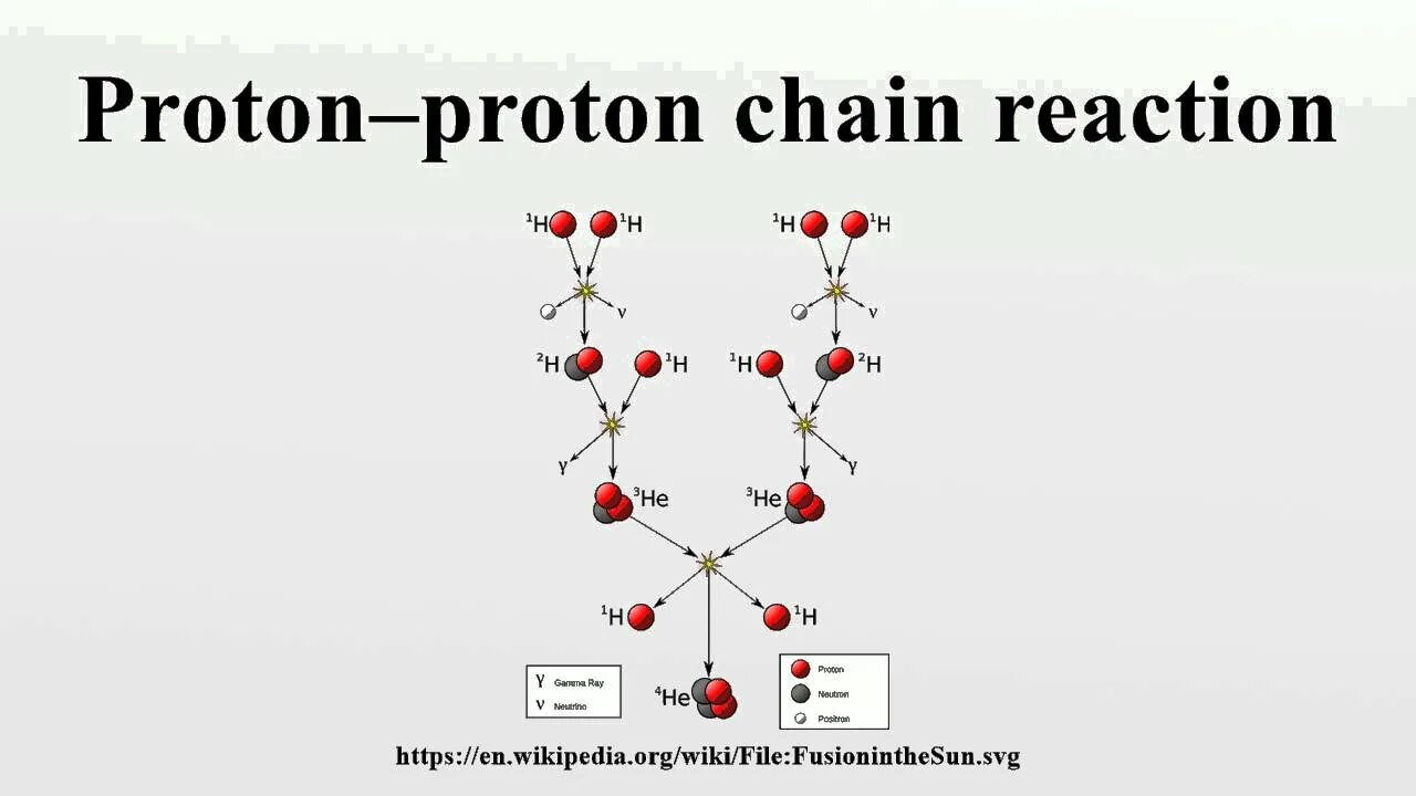 Источник https chemer ru services reactions chains. Протон-протонный цикл. Протон Випн. Протон протонная цепочка. Настройка Протона.