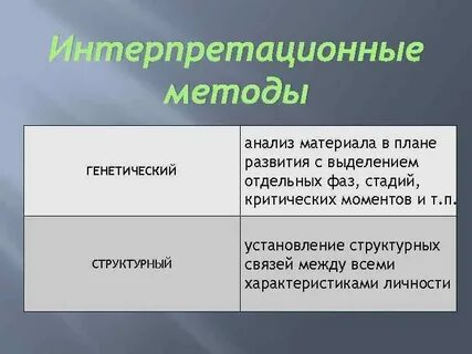 Методы анализа материала