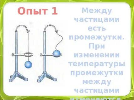 Частицы вещества в физике