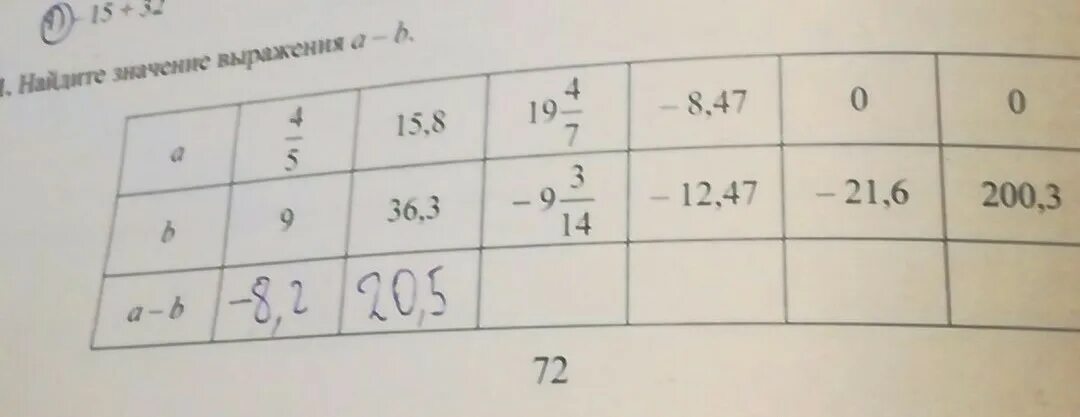 Найдите значение выражения (a915-a815)/a715. Найдите значение выражения 82453+28 82-6919. Найдите значение выражения (5224+384×7)÷(207-199). Найти значение выражения (1421-520)+( 804-787).