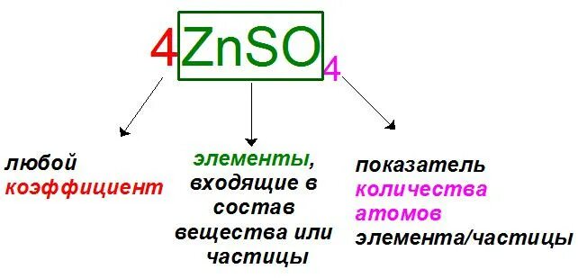 Х 2 означает