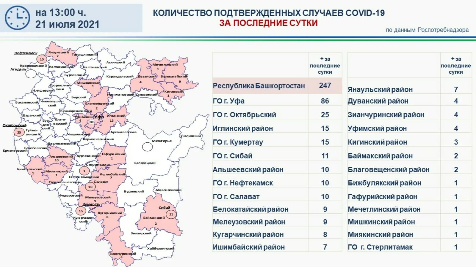 Муниципальные районы Республики Башкортостан. Муниципальные районы Республики Башкортостан количество. Карта Республики Башкортостан с районами. Количество районов в Башкирии на сегодня.