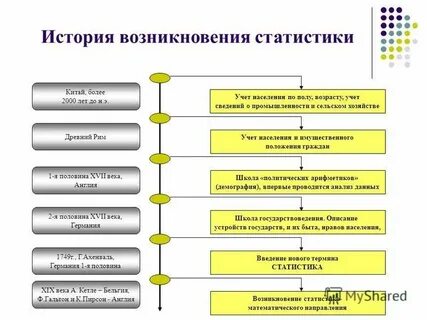 Учеты росстата
