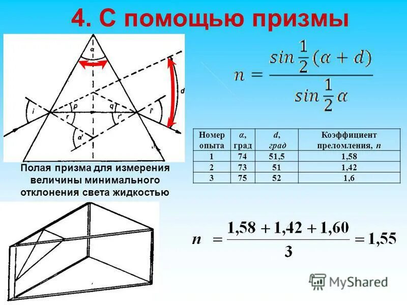 Определить показатель преломления призмы. Угол отклонения луча призмой. Показатель преломления призмы. Стеклянная призма и луч света. Сдвиг луча плоскопараллельной пластиной.